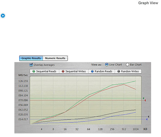 QuickBench Graph View